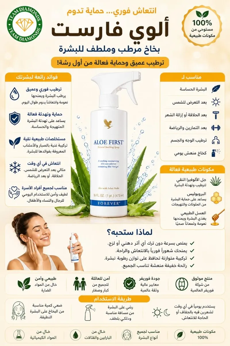 بخاخ الألوفيرا — Aloe First Spray — Forever المغرب